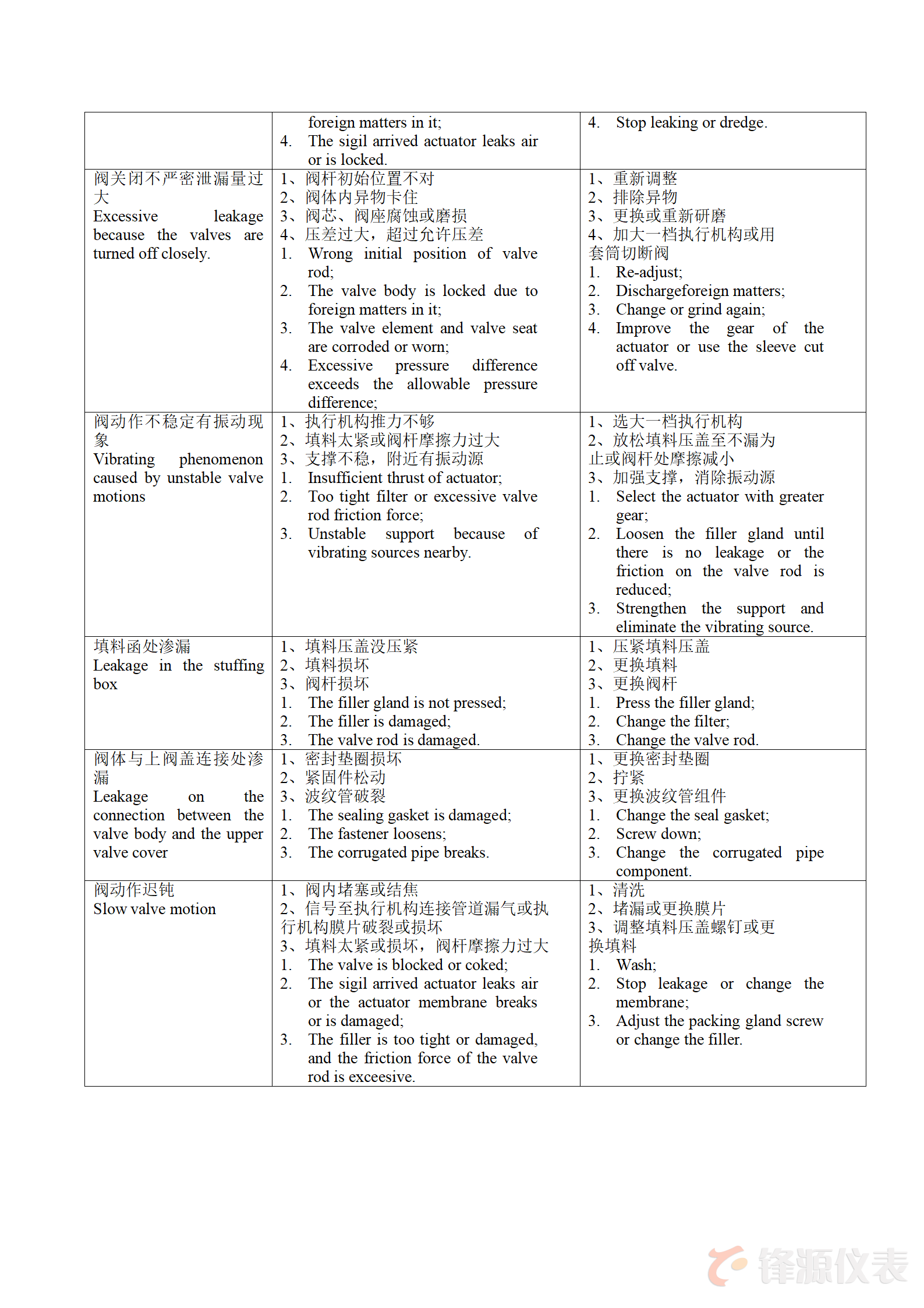 中性中英電動(dòng)調(diào)節(jié)閥說明書_14.png